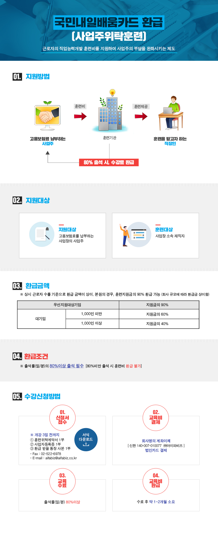 국민내일배움카드환급